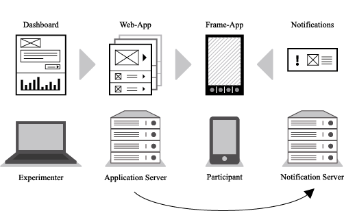 sebastian-meier-realworld-mobile-prototyping-framework