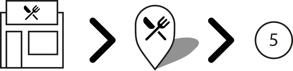 Figure 6. Abstraction from left to right: Pictorial-, Associative-, Geometric-representation.