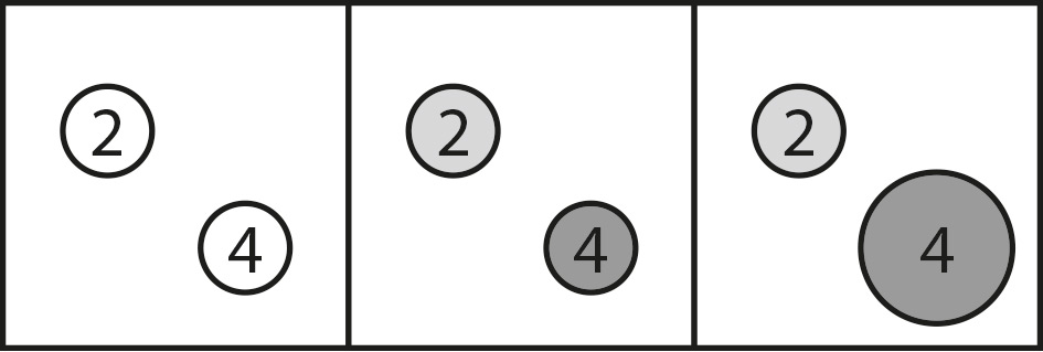 Figure 7. Visual variables from left to right: No visual variable, colour, colour + size.